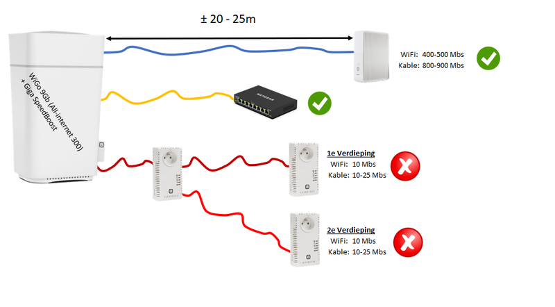 Telenet Issue.png