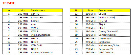 Technisat HD-C 232 tv zenders.png