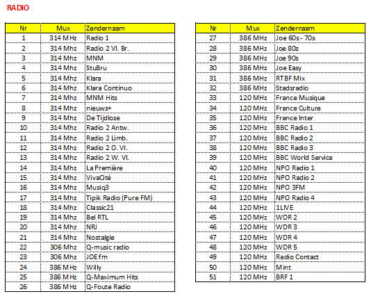 Technisat HD-C 232 radio zenders.png