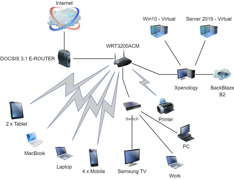 HomeNetwork.jpg
