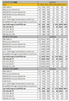Openbaar (CVDe)