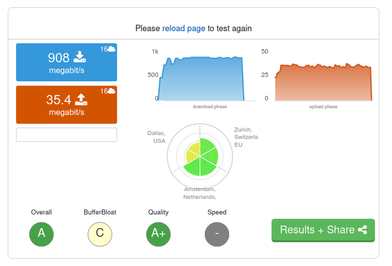 20211008-dslreports-test.png