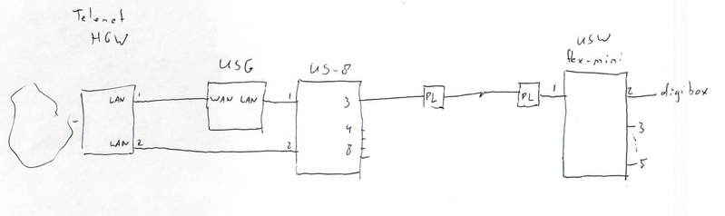Screenshot from 2022-02-17 12-08-58.png