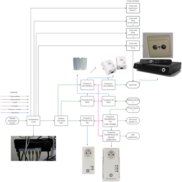 Telenet wireing.drawio.png Telenet wireing.drawio.png
