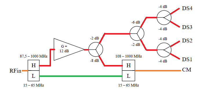 Telenet NIU RF-functionaliteit.png