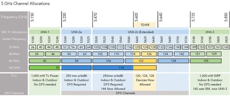Detailed-5-GHz-Channel-Allocations.jpeg Detailed-5-GHz-Channel-Allocations.jpeg