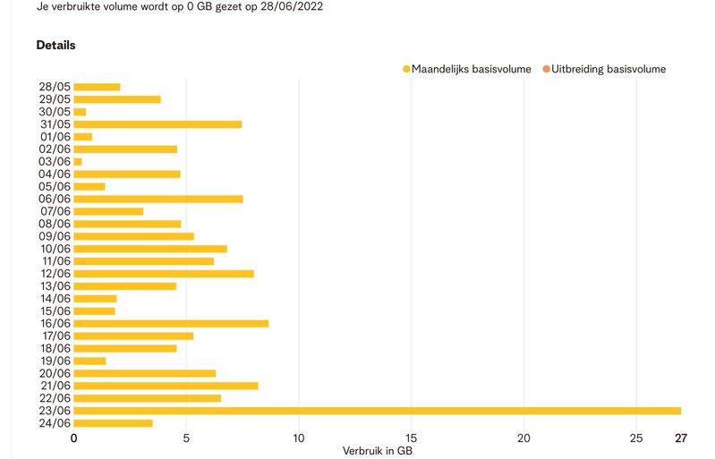 Schermafbeelding 2022-06-24 om 09.28.35.png