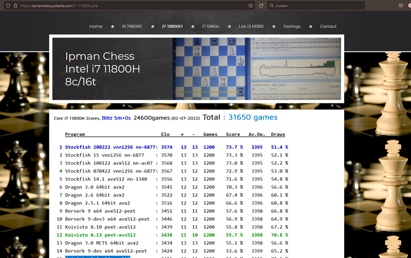 Ipmanchess https.PNG