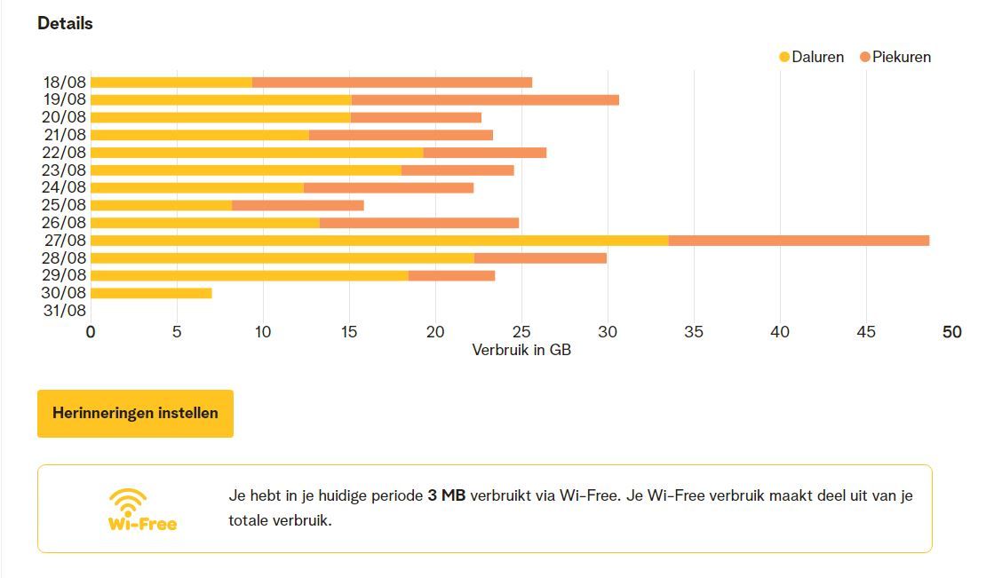 verbruik telenet aug2022.JPG