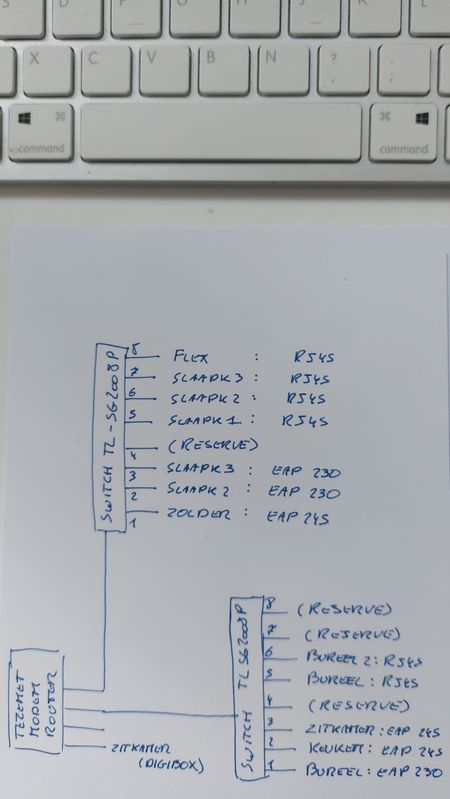 Netwerk.jpg Netwerk.jpg