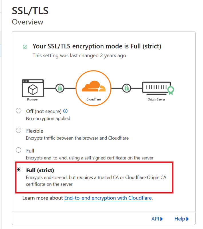 Full-Strict-Encryption-Mode-on-Cloudflare