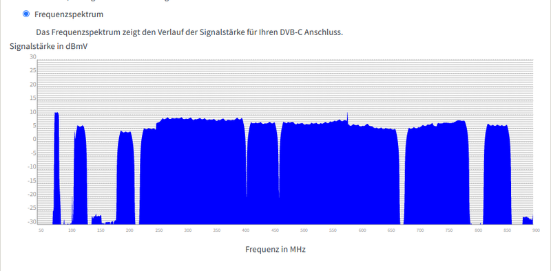 DVB-C scan 2023-06-09.png