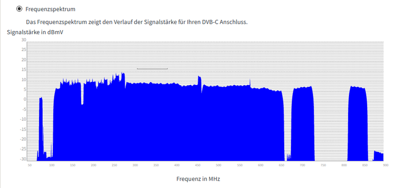 DVB-C scan 2021-05-02.png