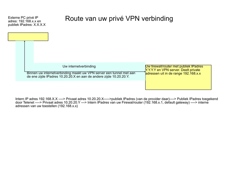 VPN.png