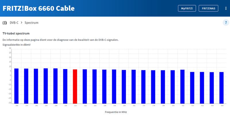 6660 DVB-C Spectrum.png