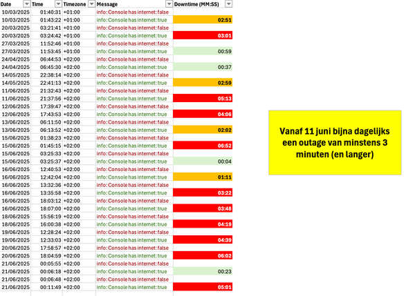 TelenetOutages.png