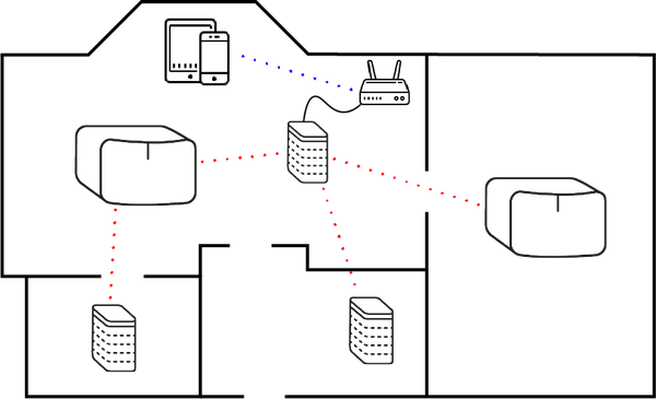 Sonos Bekabelde installatie