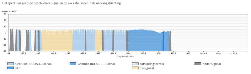 F!B 6660 Cable - Spectrum.png