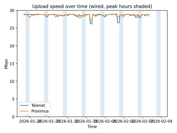 latest_upload_speed.png