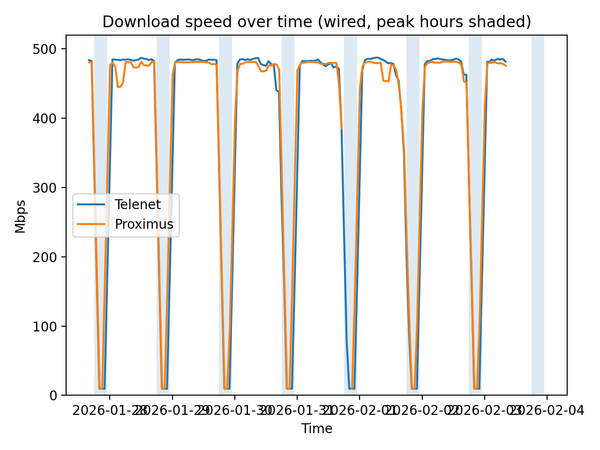 latest_download_speed.png