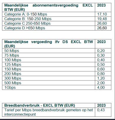 tarief aansluiting.png