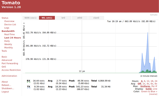 Screenshot-2018-1-2 [tomato] Bandwidth.png