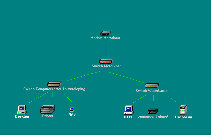 Netwerkschema.png