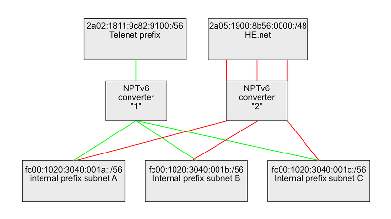 NPTv6-01a.png