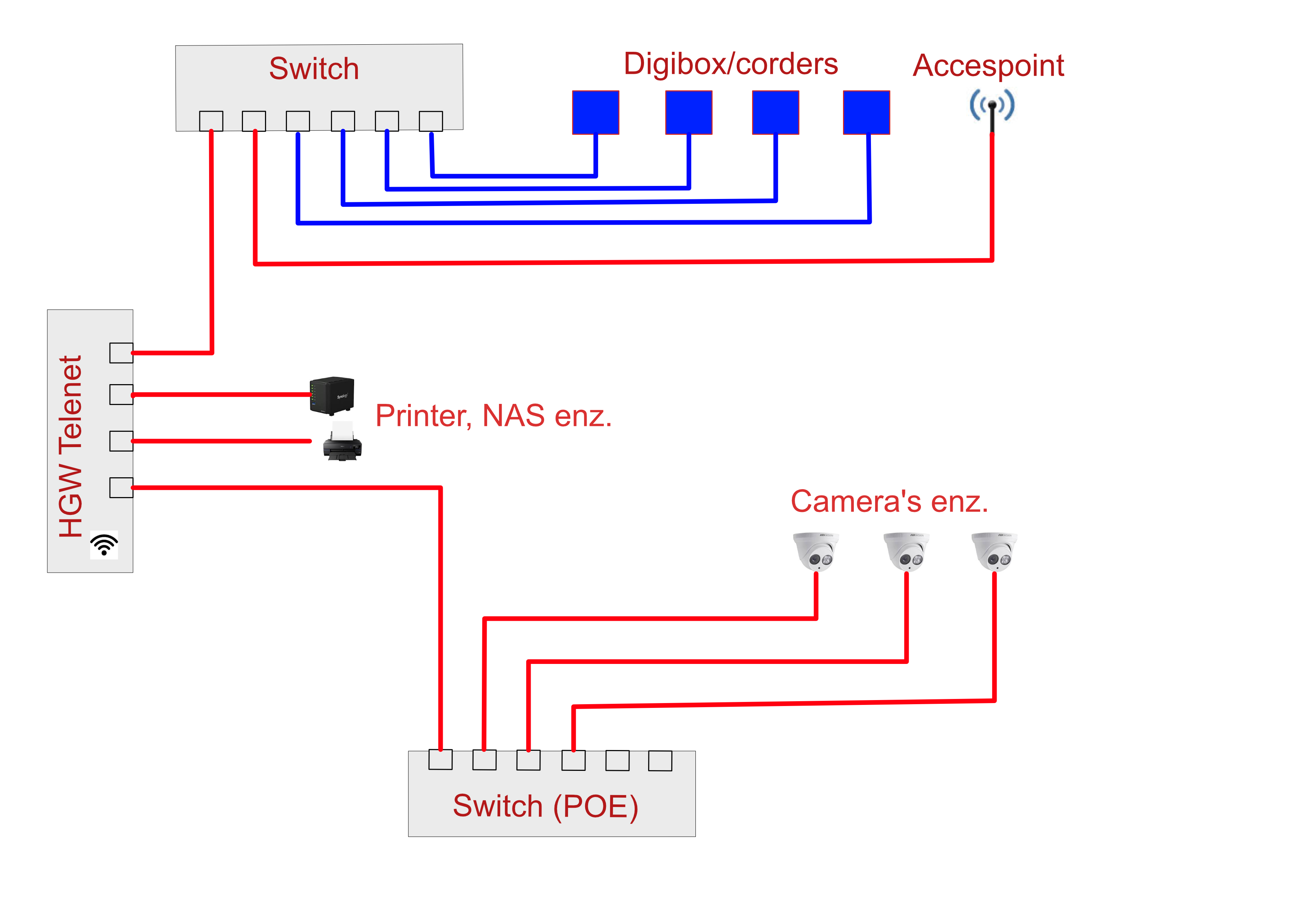 Opgelost: TV-box plaatsen = modem-only weg? - Netweters