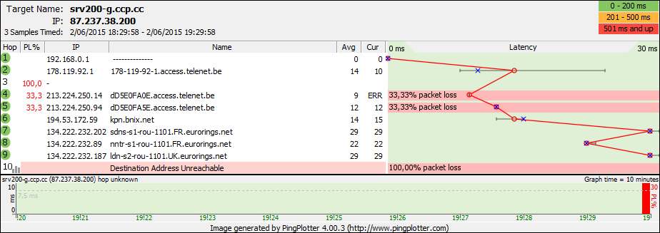 eve packet loss