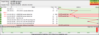 eve packet loss