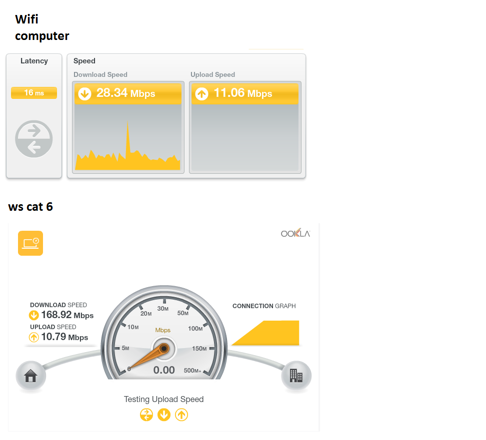 comparisationtelenet.png comparisationtelenet.png