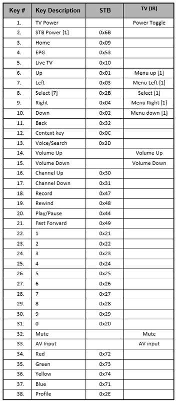 IR codes EOS.PNG