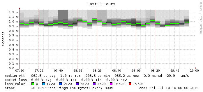 Digicorder_last_10800.png