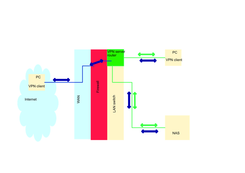 VPNnetwerk02.png