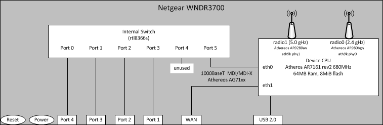 wndr3700-c.gif