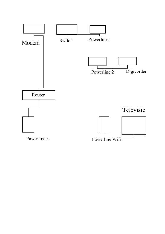 Schema