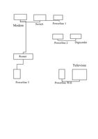 Schema