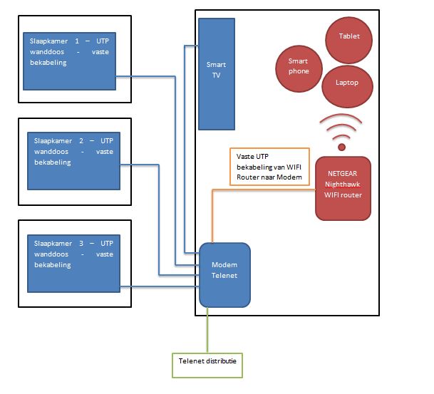 Schema-Telenet-WiFi.JPG
