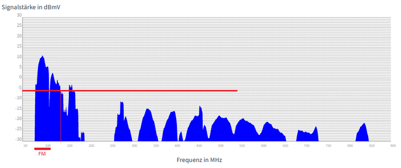 Coax OUT Radio signaal.png