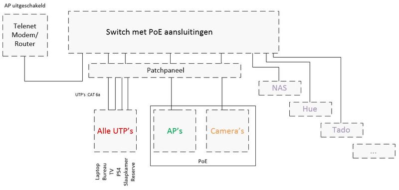 Aansluitingen J.JPG