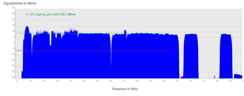 DVB-C Spectrum 4dB.png