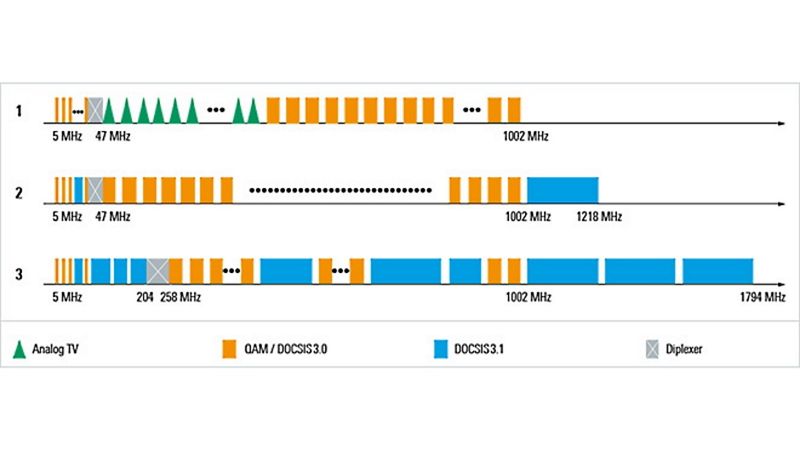 DOCSIS_01_800x_w1300_hX.jpg