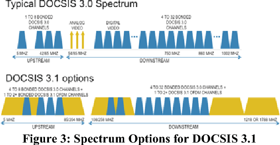 docsis3-31.png