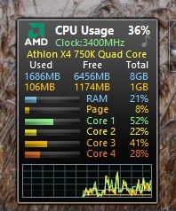 CPU usage 28-02-2020.jpg