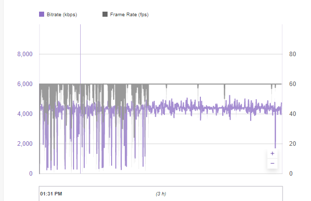 bitrate twitch.png