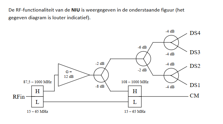 Telenet NIU schema.png