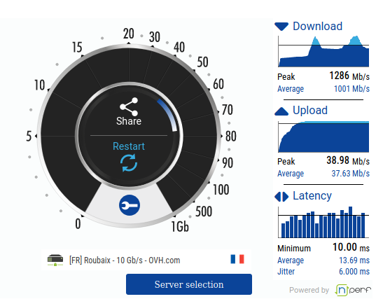 ovh-speedtest.png