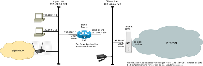 telenet-dubbebl-NAT.png