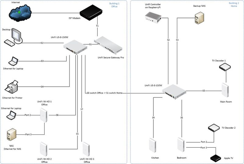 Netwerk Layout Anonymized.jpg